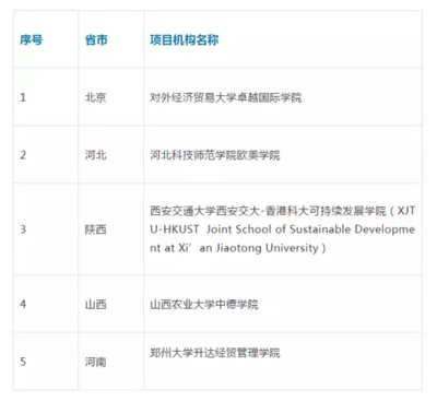 重磅！教育部批准终止234个中外合作机构和项目 北大在内！教育项目投资的警钟