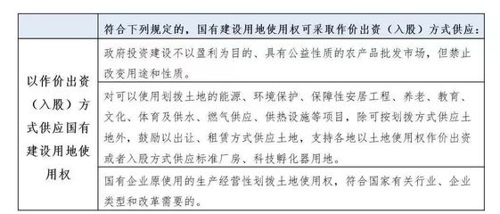 文博堂深度解析 旅游用地、产业用地政策与教育项目投资的新机遇